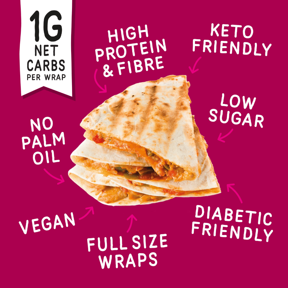 Fitbakes Low Carb Protein Wrap Product Highlights