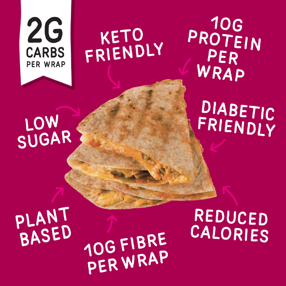 Fitbakes Protein Low-Carb Wrap - Key Nutritional Facts