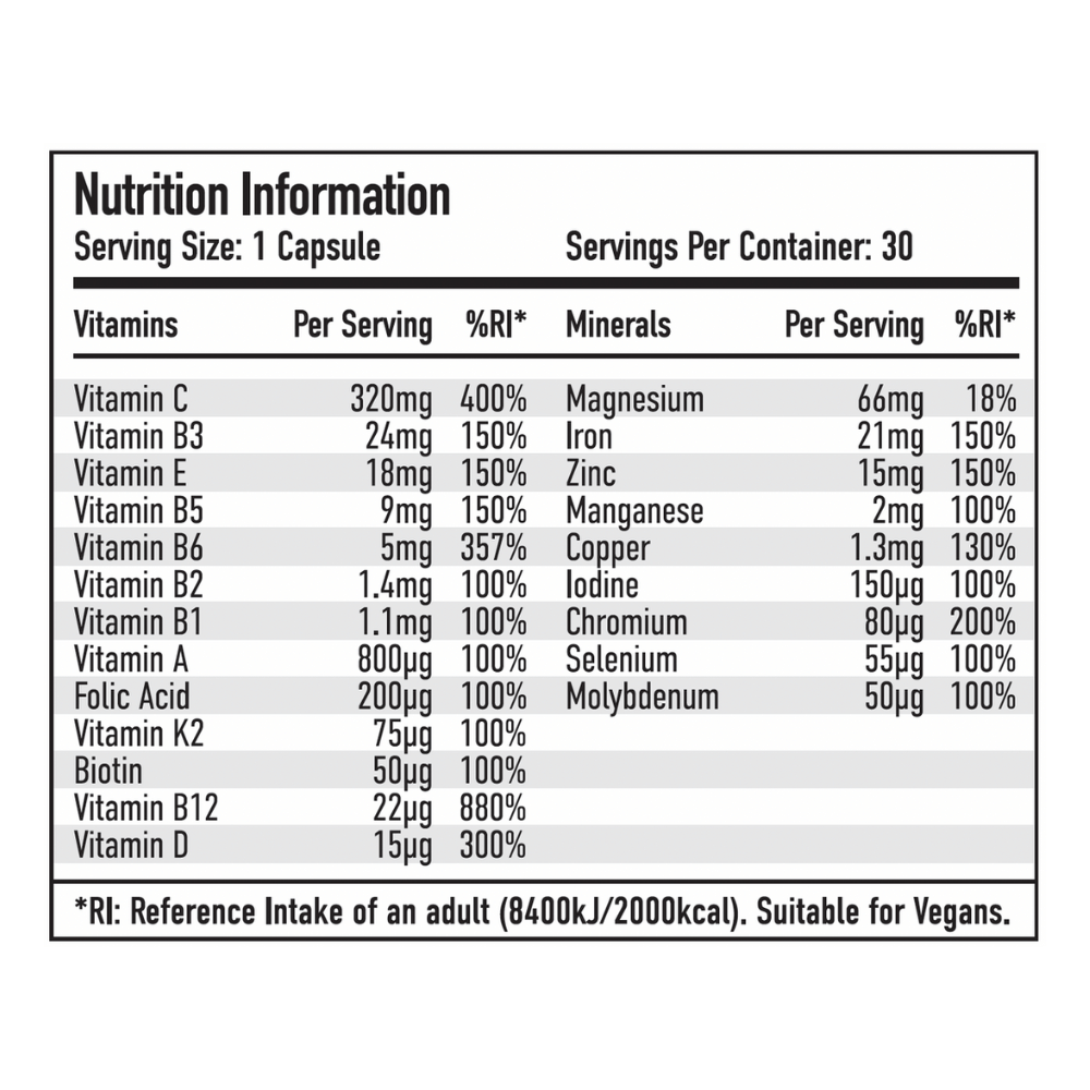 Nutritional Information of the PER4M Multivitamin High Dose Supplements