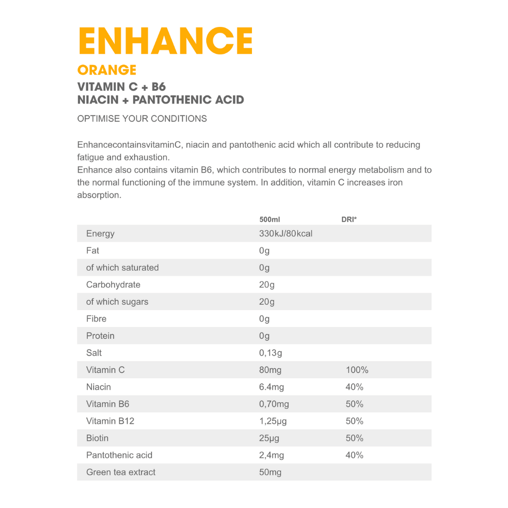 Enhance - Vitamin Well - Product Nutritional Facts