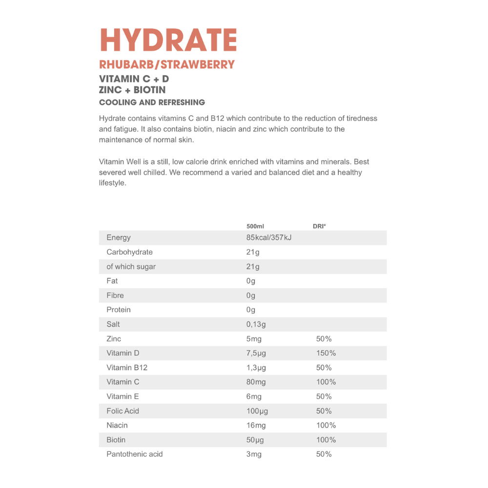 Vitamin and Mineral profile of the Hydrate Vitamin Well Drinks