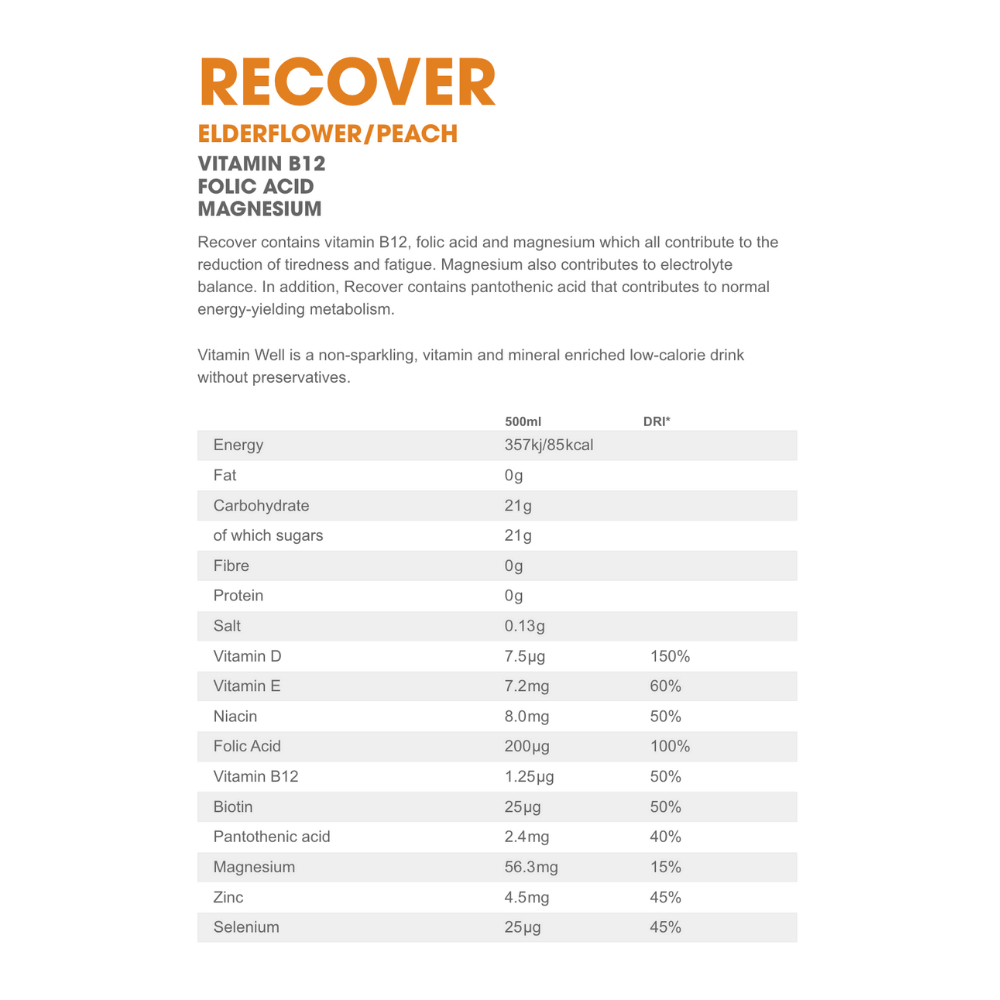 Nutritional Information of the Recover Vitamin Well Drinks