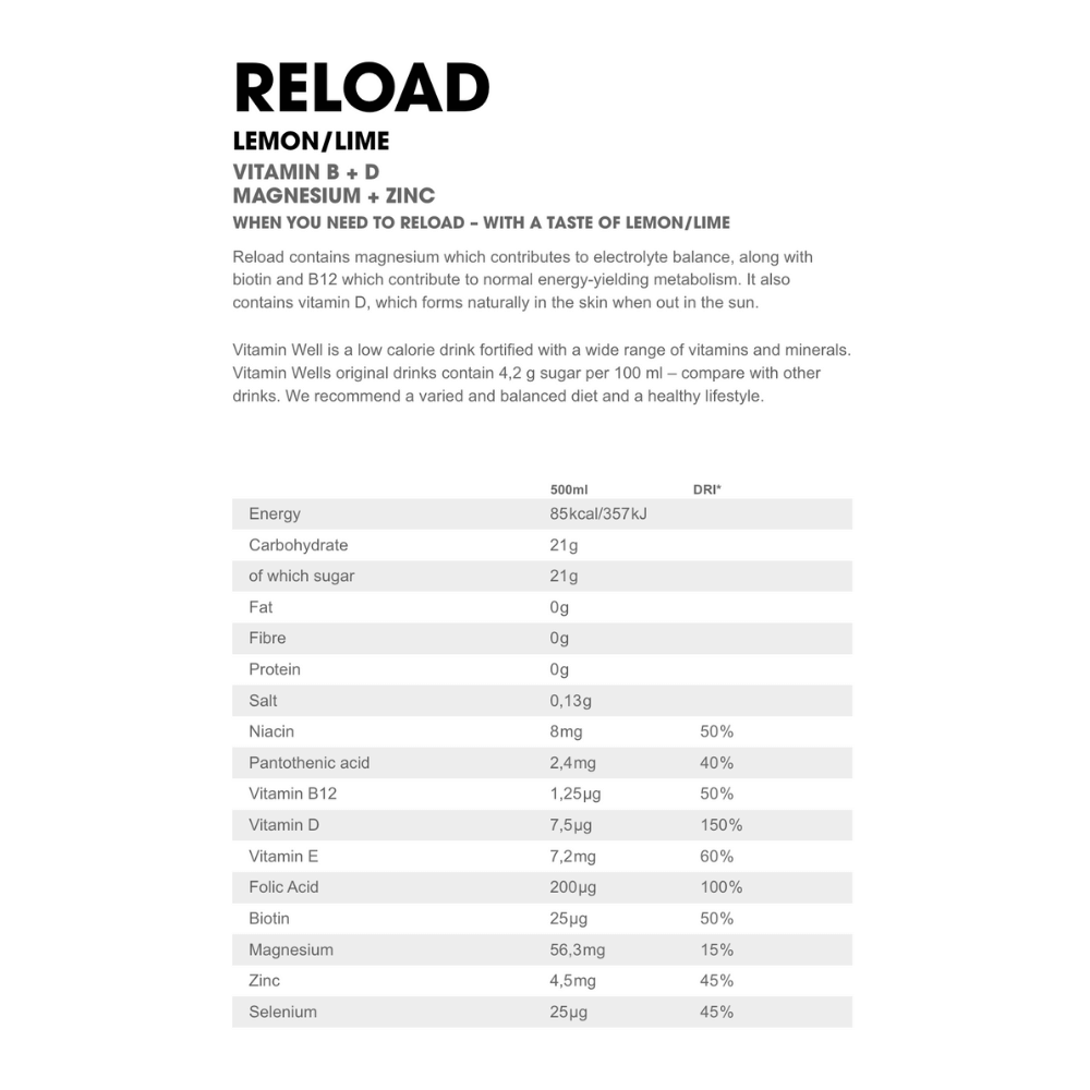 Lemon and Lime Reload Vitamin Well Drinks - Nutritional and Vitamin Profile