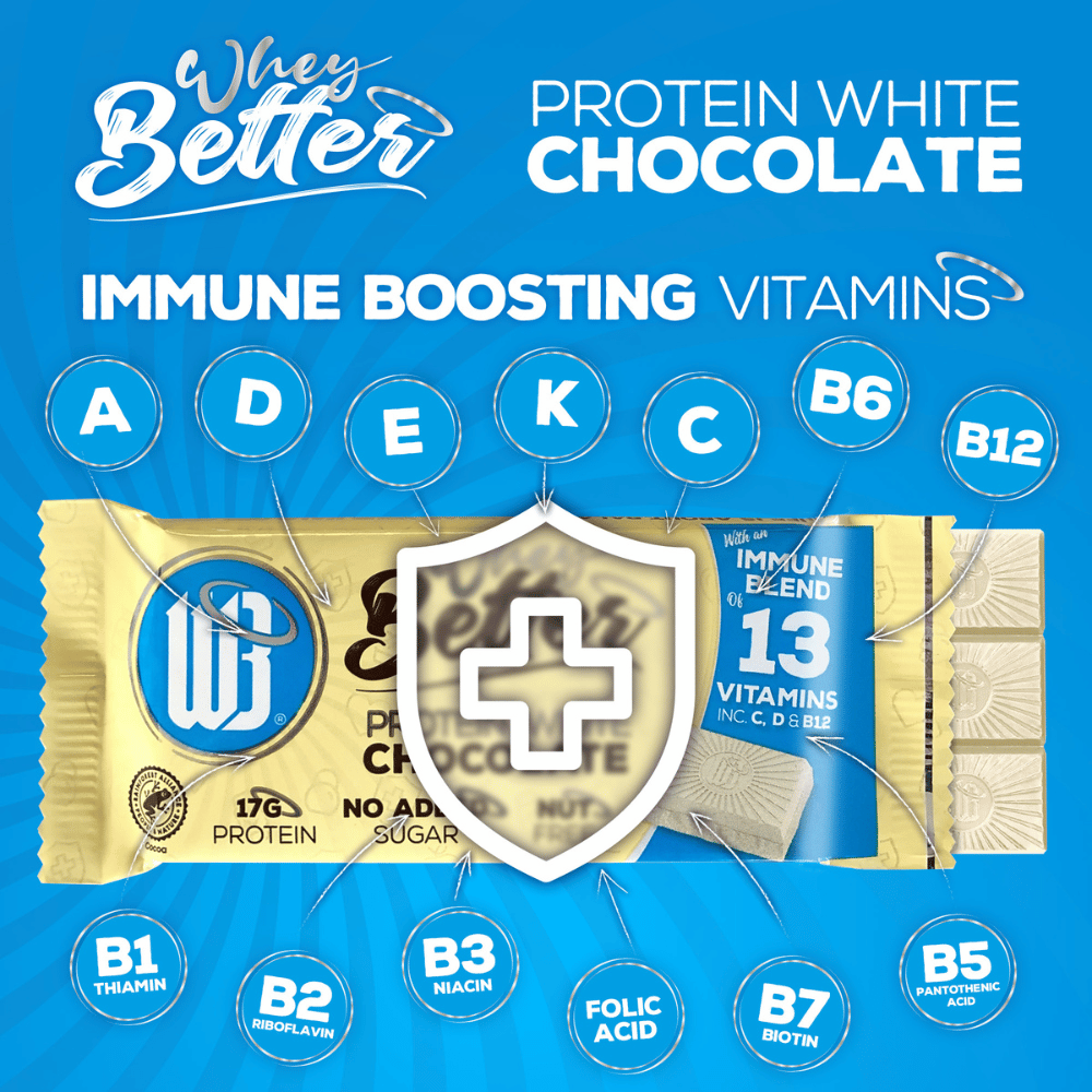 WheyBetter Protein Chocolate Immune Vitamin Profile Information